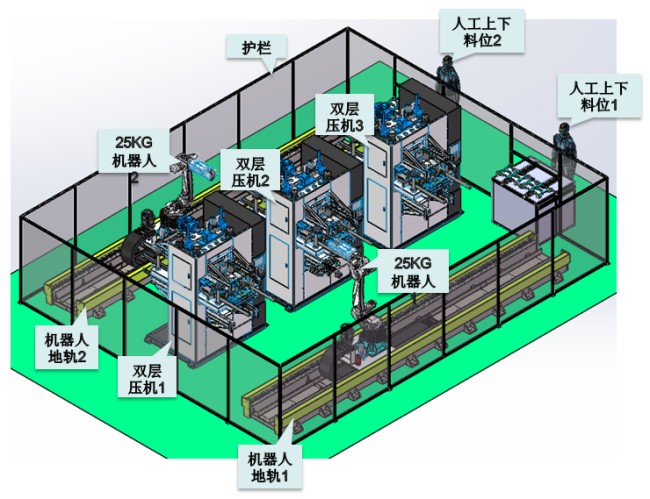 碳纖維雙層熱壓機(jī)上下料機(jī)器人方案